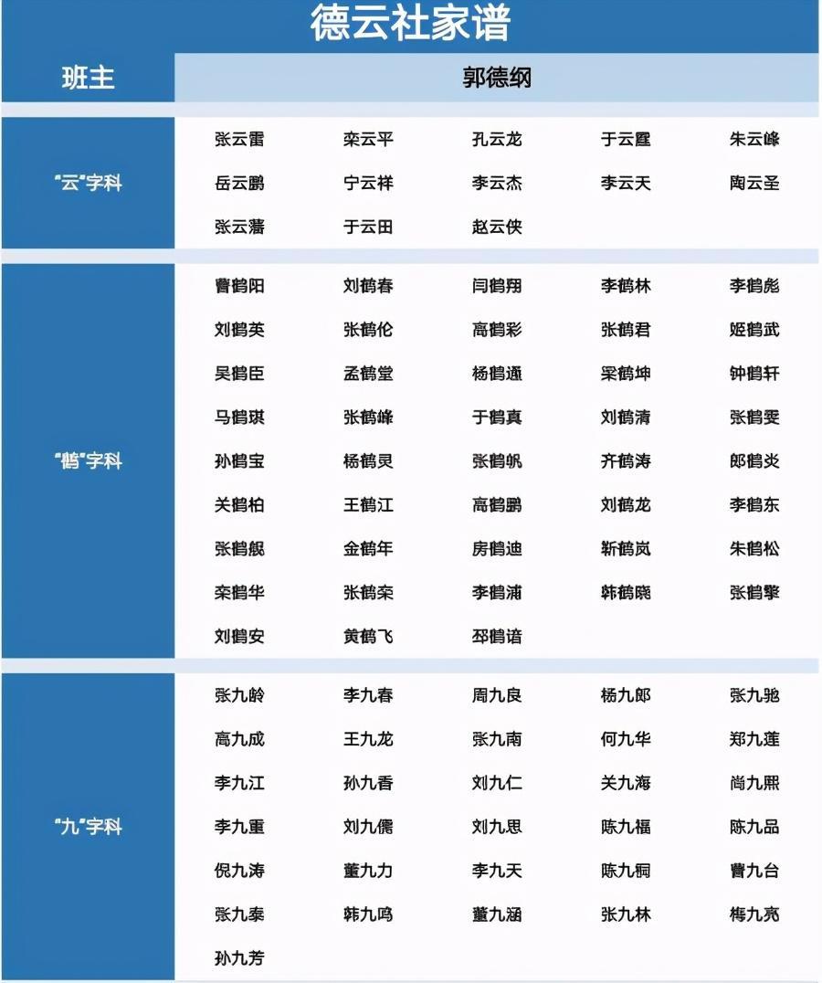 德云社最新家譜揭秘，探尋傳統藝術(shù)家族的脈絡(luò )傳承