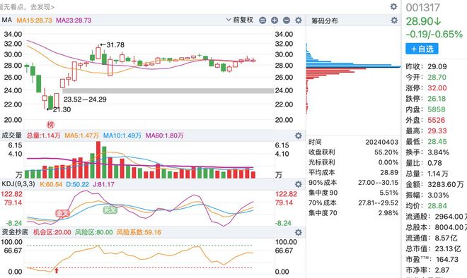 A股最新數量概覽，最新股市動(dòng)態(tài)與市場(chǎng)趨勢分析