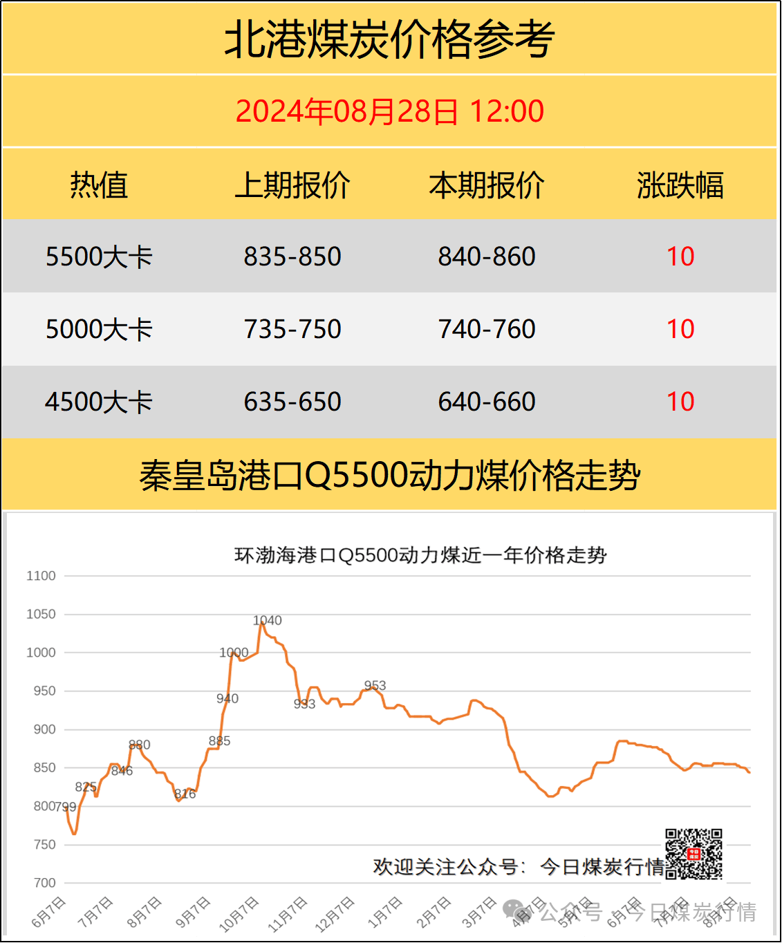國內煤炭最新價(jià)格概覽，最新煤炭市場(chǎng)動(dòng)態(tài)分析！