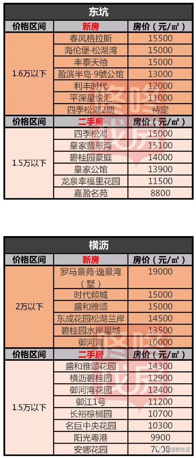 揭東最新房?jì)r(jià)，自然美景中的心靈平和與寧靜探尋之旅