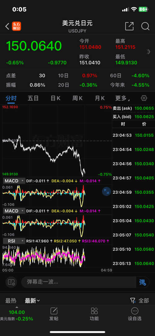 GCG外匯最新動(dòng)態(tài)，全面了解和操作指南