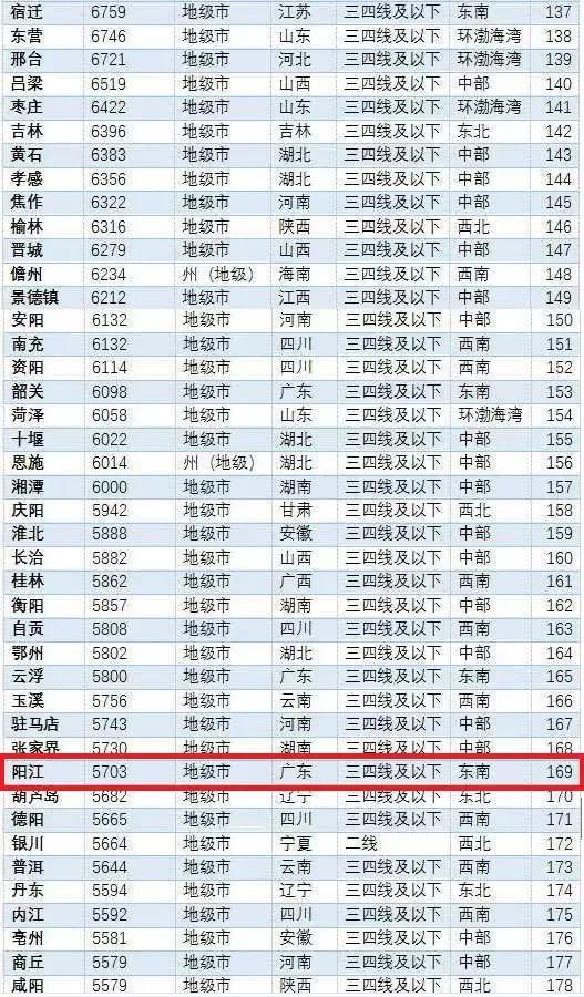 陽(yáng)江最新樓價(jià)走勢，樓市動(dòng)態(tài)與市場(chǎng)深度洞察