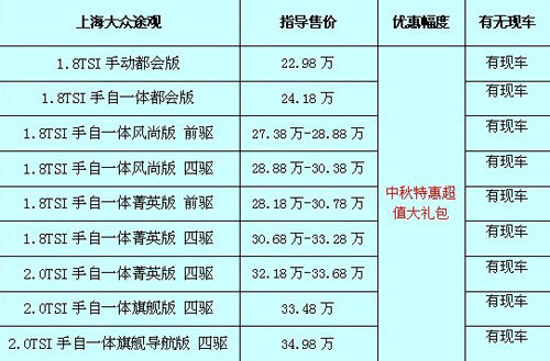 途觀(guān)最新價(jià)格及購車(chē)指南，預算規劃與購車(chē)決策參考