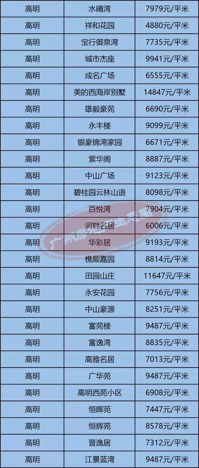 高明最新房?jì)r(jià)揭秘，小巷深處的隱藏價(jià)值