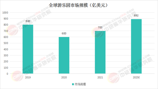 夢(mèng)幻樂(lè )園奇遇，揭秘2025最新娛樂(lè )項目