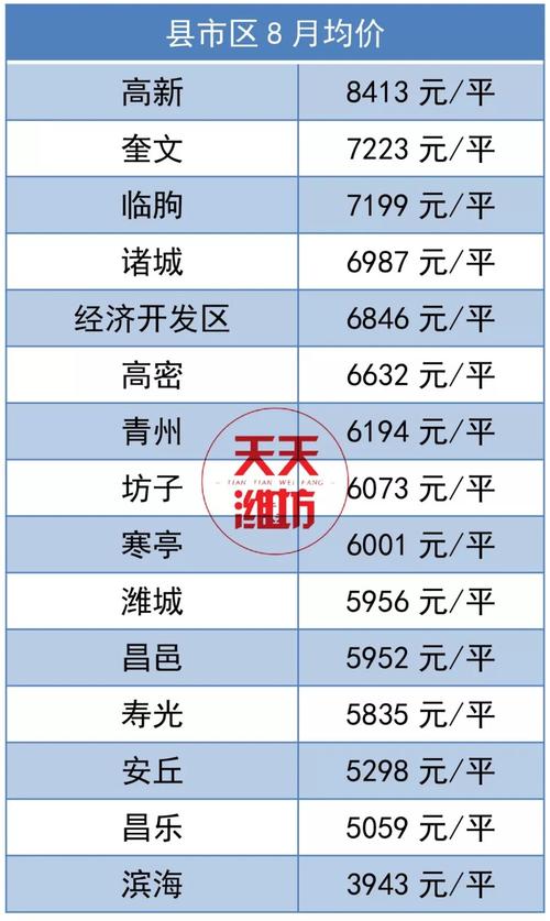 高密最新房?jì)r(jià)走勢與市場(chǎng)洞察分析報告