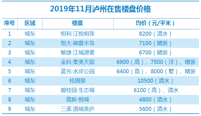 瀘縣最新房?jì)r(jià)走勢及購房指南，市場(chǎng)動(dòng)態(tài)、熱門(mén)區域全解析