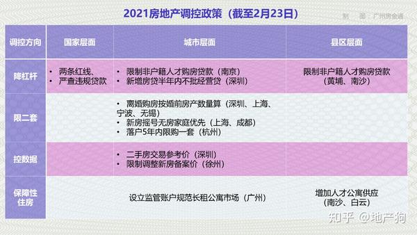 最新樓市調控，重塑市場(chǎng)平衡的關(guān)鍵策略之道