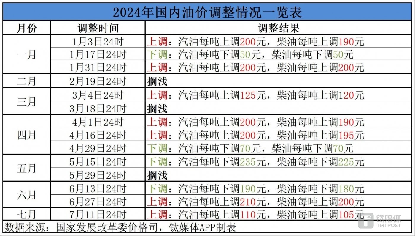 最新油價(jià)調整表詳解，步驟指南與調整動(dòng)態(tài)監測報告