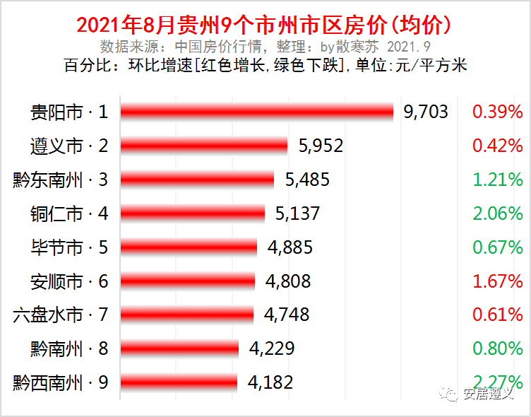 貴定最新房?jì)r(jià)走勢及深度分析