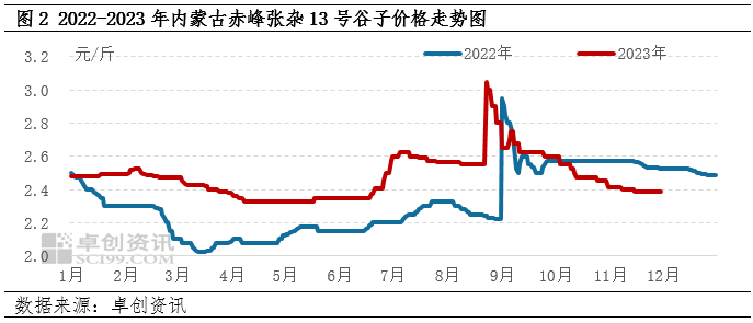 赤峰黍子最新價(jià)格，自然美景下的旅行探索