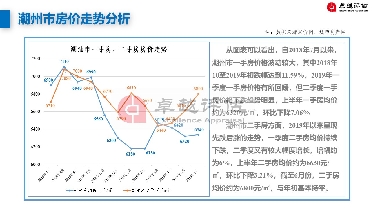 潮州最新房?jì)r(jià)，家的溫暖與價(jià)值解讀