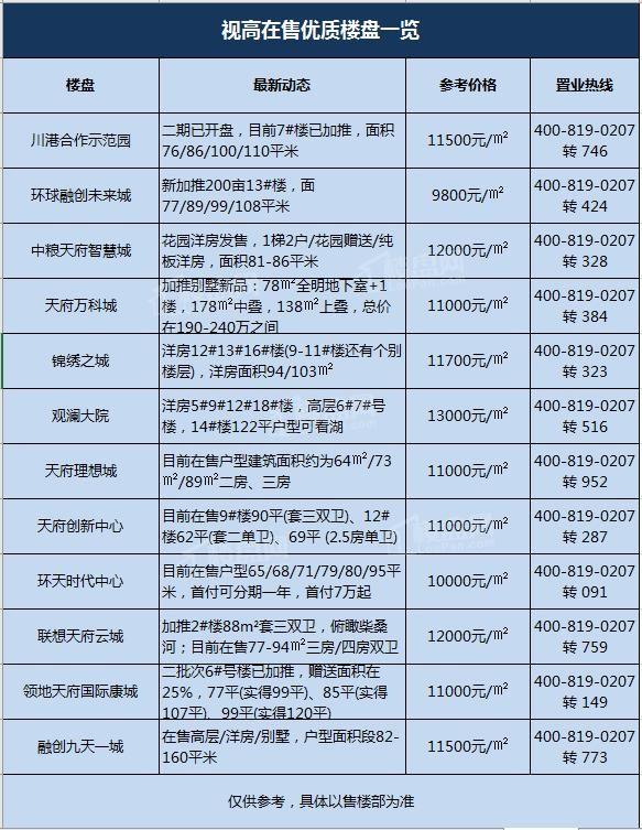 運動(dòng)場(chǎng)館燈具 第59頁(yè)