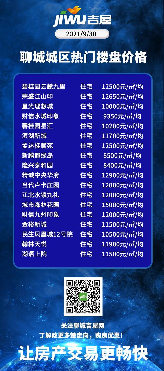 聊城最新樓盤(pán)開(kāi)盤(pán)指南，從購房入門(mén)到簽約全攻略