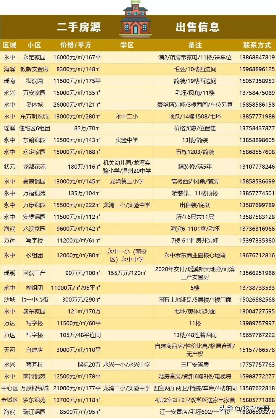 最新房源與小巷魅力，探尋特色小店背后的獨特魅力