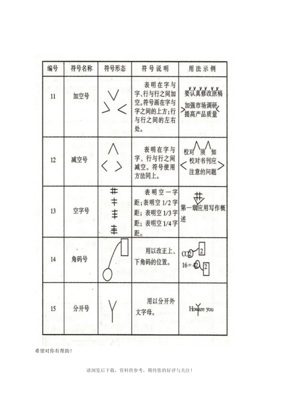 最新修改符號大全匯總