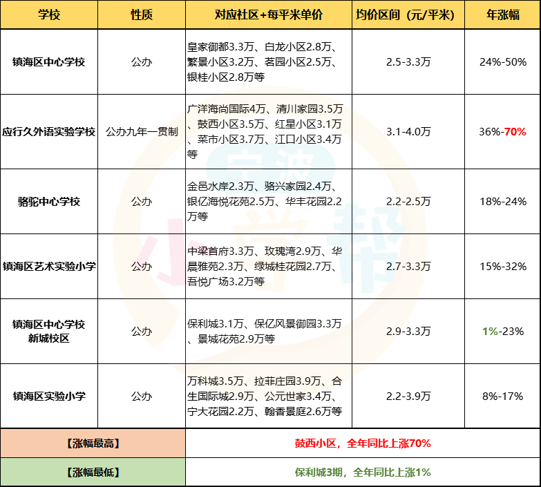 最新學(xué)區房探索，小巷中的秘密特色小店