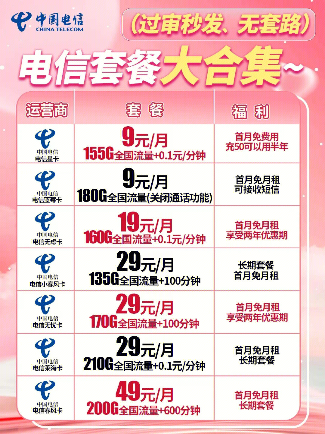 電信最新優(yōu)惠套餐深度解析與主觀(guān)闡述，超值套餐，一網(wǎng)打盡！