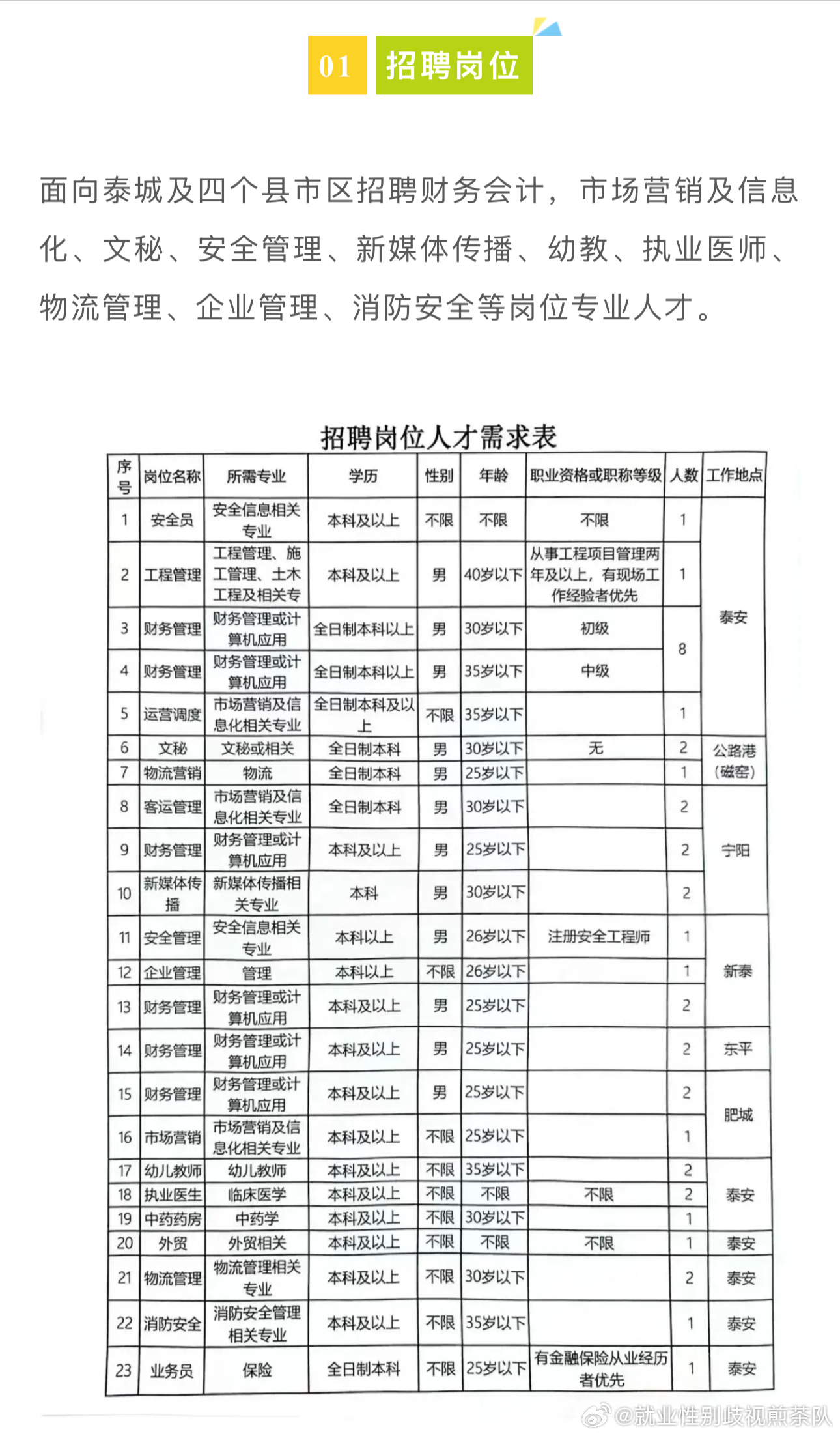 方城最新招聘，學(xué)習變化，啟程自信與成就之旅