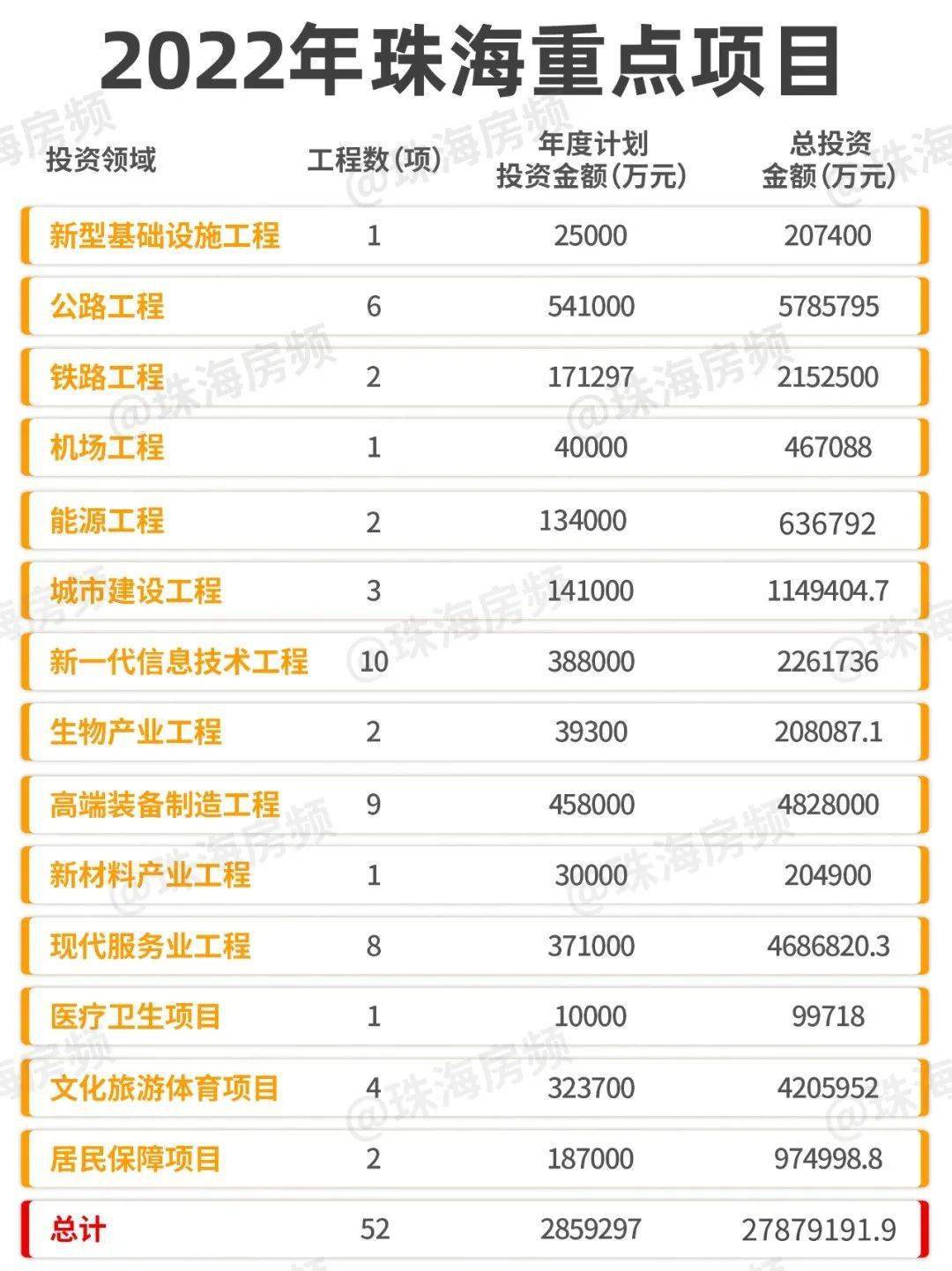 珠海最新項目觀(guān)點(diǎn)論述，探索前沿與發(fā)展趨勢