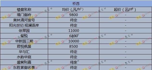 圍場(chǎng)最新樓價(jià)概覽，市場(chǎng)走勢、熱門(mén)區域與購房指南