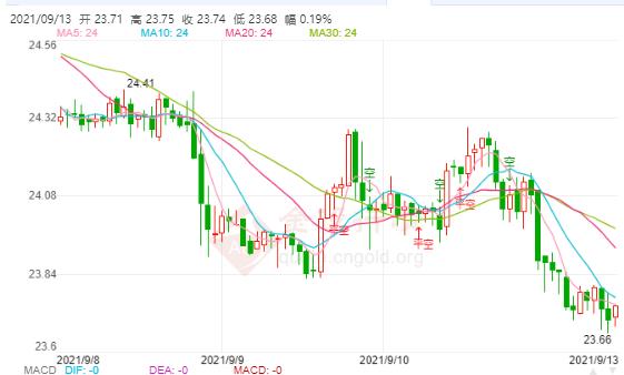 科技重塑價(jià)值，倫敦白銀最新價(jià)格與未來(lái)展望——白銀閃耀未來(lái)