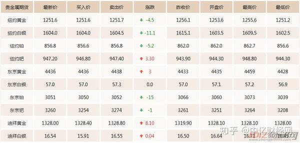 LED光源 第50頁(yè)