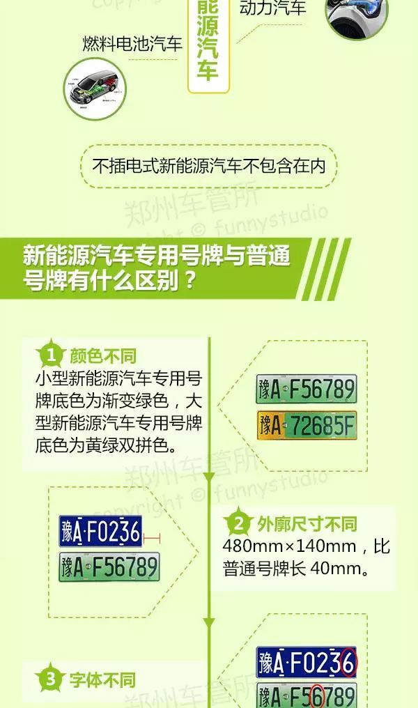 濮陽(yáng)最新車(chē)牌演變、特點(diǎn)與意義解析