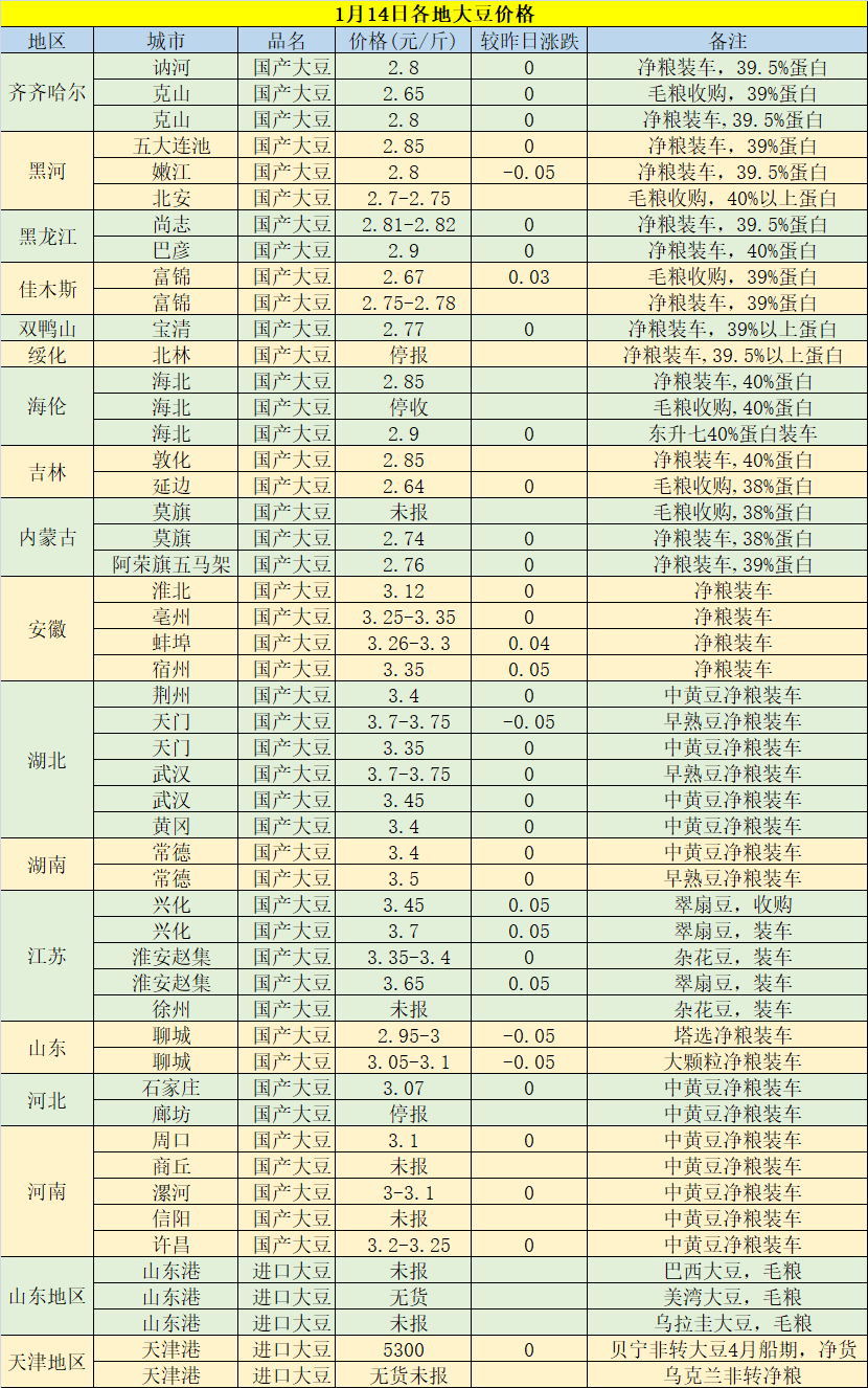 今日黃豆最新價(jià)格，科技重塑視界，黃豆價(jià)格躍上新高度