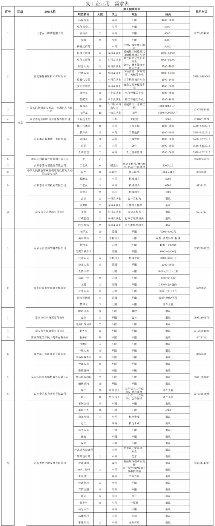 泰安最新招工信息，職業(yè)發(fā)展的理想選擇地，尋找合適崗位速覽