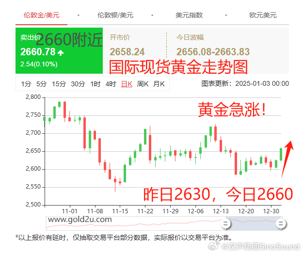 黃金美元最新走勢，時(shí)代交匯與市場(chǎng)的博弈分析