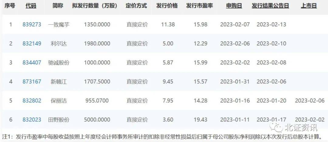 新股定價(jià)最新策略、趨勢及影響分析