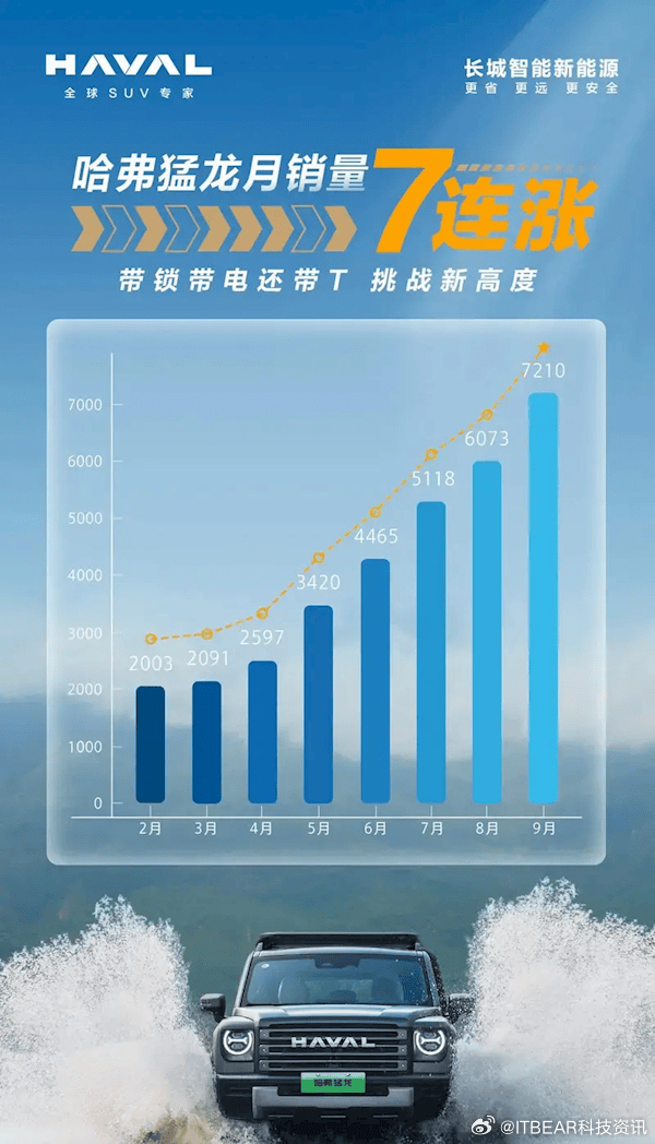 哈佛引領(lǐng)越野新紀元，最新越野賽事掀起熱潮