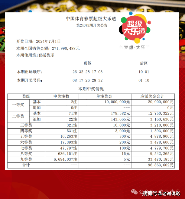 體彩大獎背后的幸運與規則，幸運眷顧還是規則產(chǎn)物？