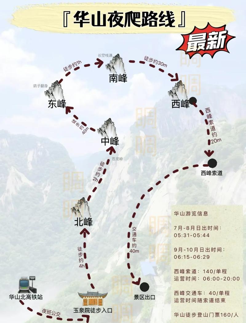 華山最新攻略，登山體驗、動(dòng)態(tài)一網(wǎng)打盡！