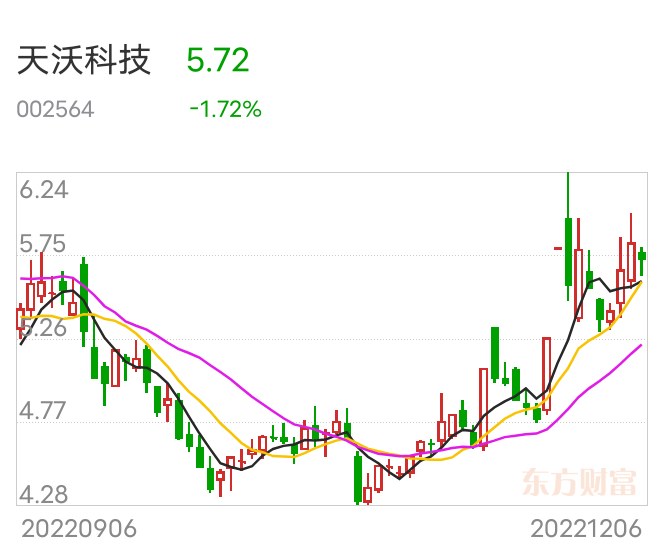 天沃科技最新動(dòng)態(tài)深度解析，最新消息一覽