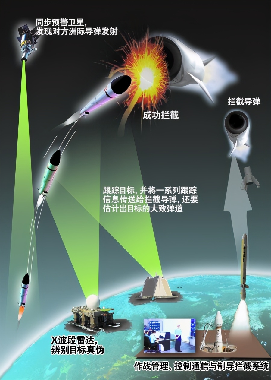 最新導彈攔截，心靈與自然的完美交融時(shí)刻