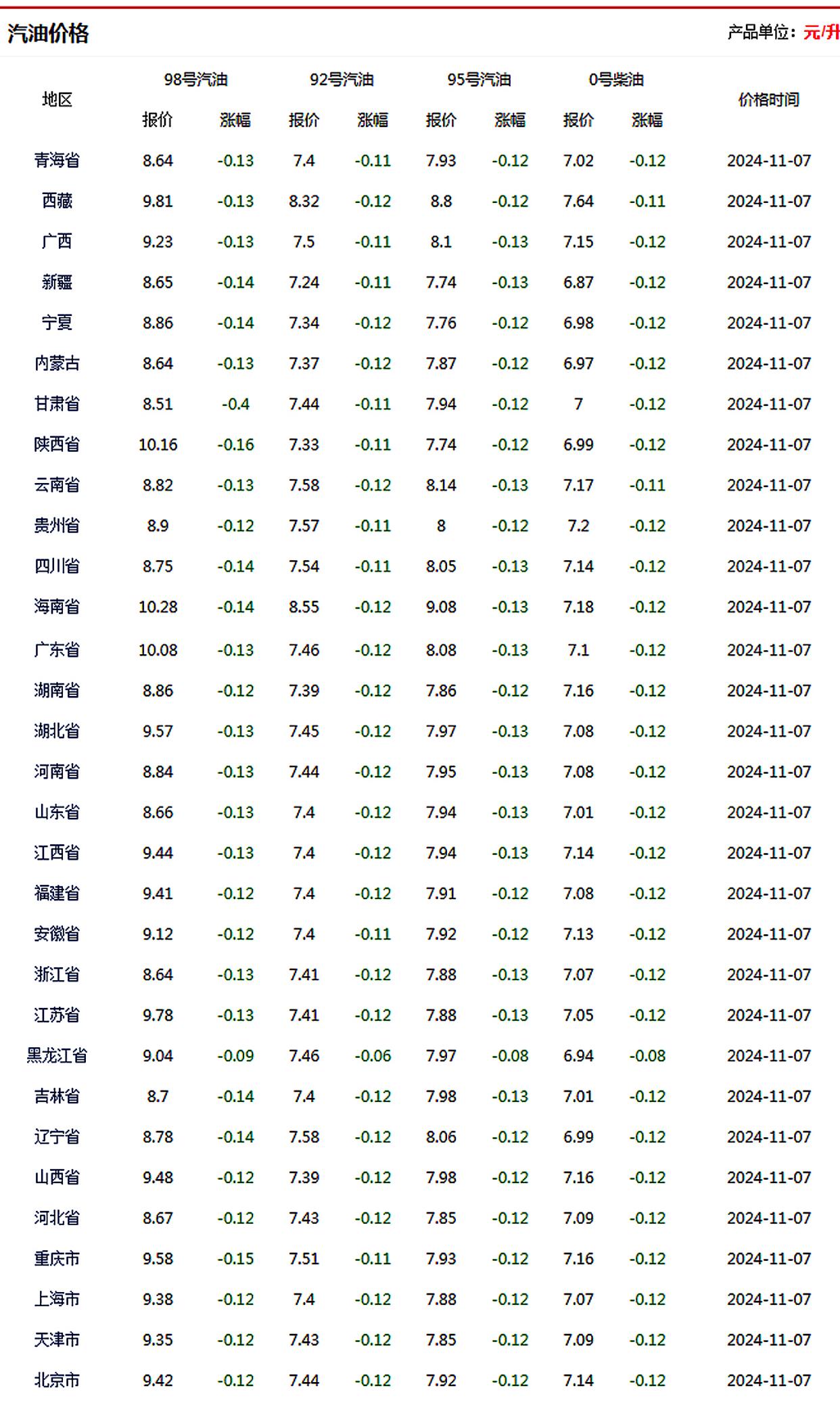 最新柴油報表制作步驟指南及解析