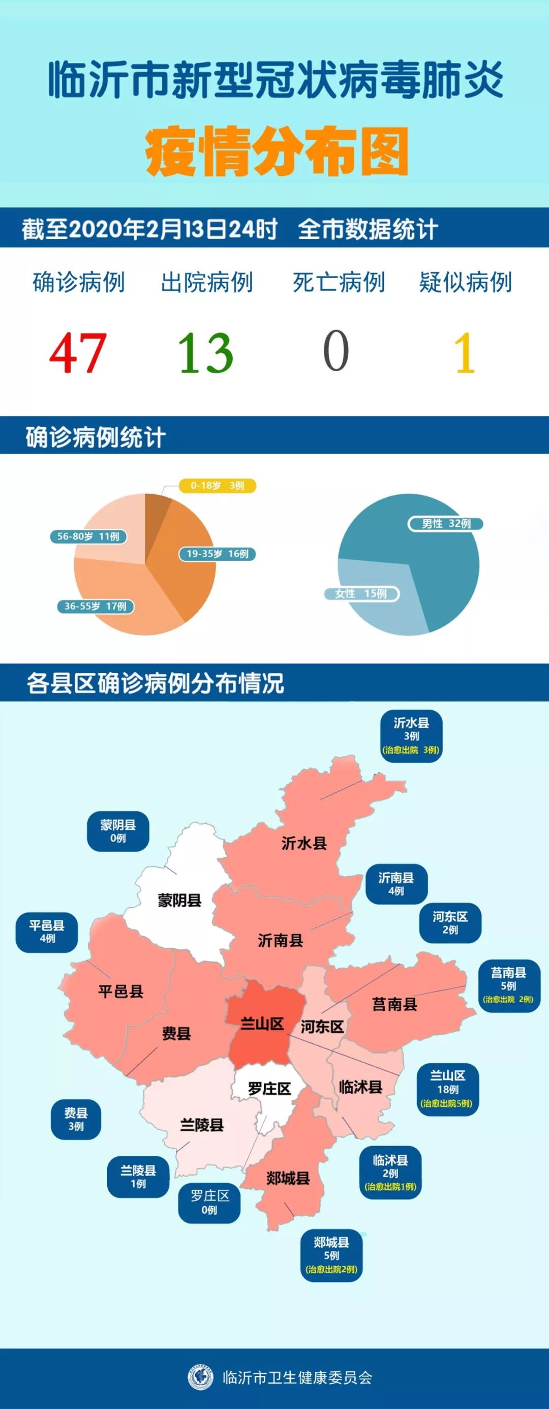 沂南最新疫情下的溫馨日常紀實(shí)