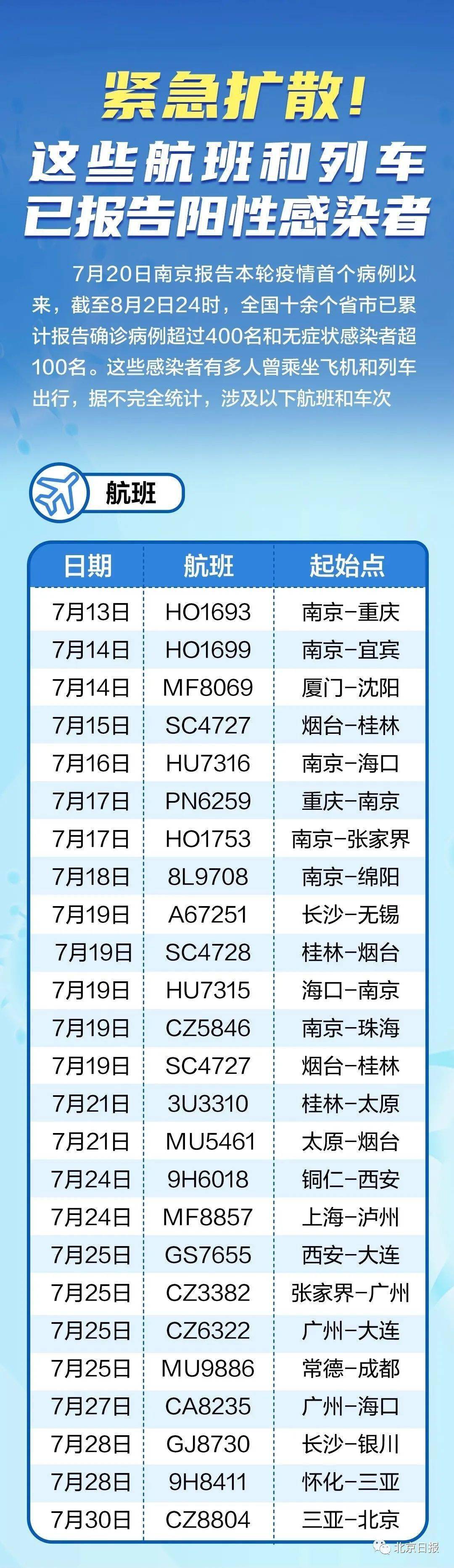 全球最新疫情航班動(dòng)態(tài)，航空運輸的最新情況及應對策略