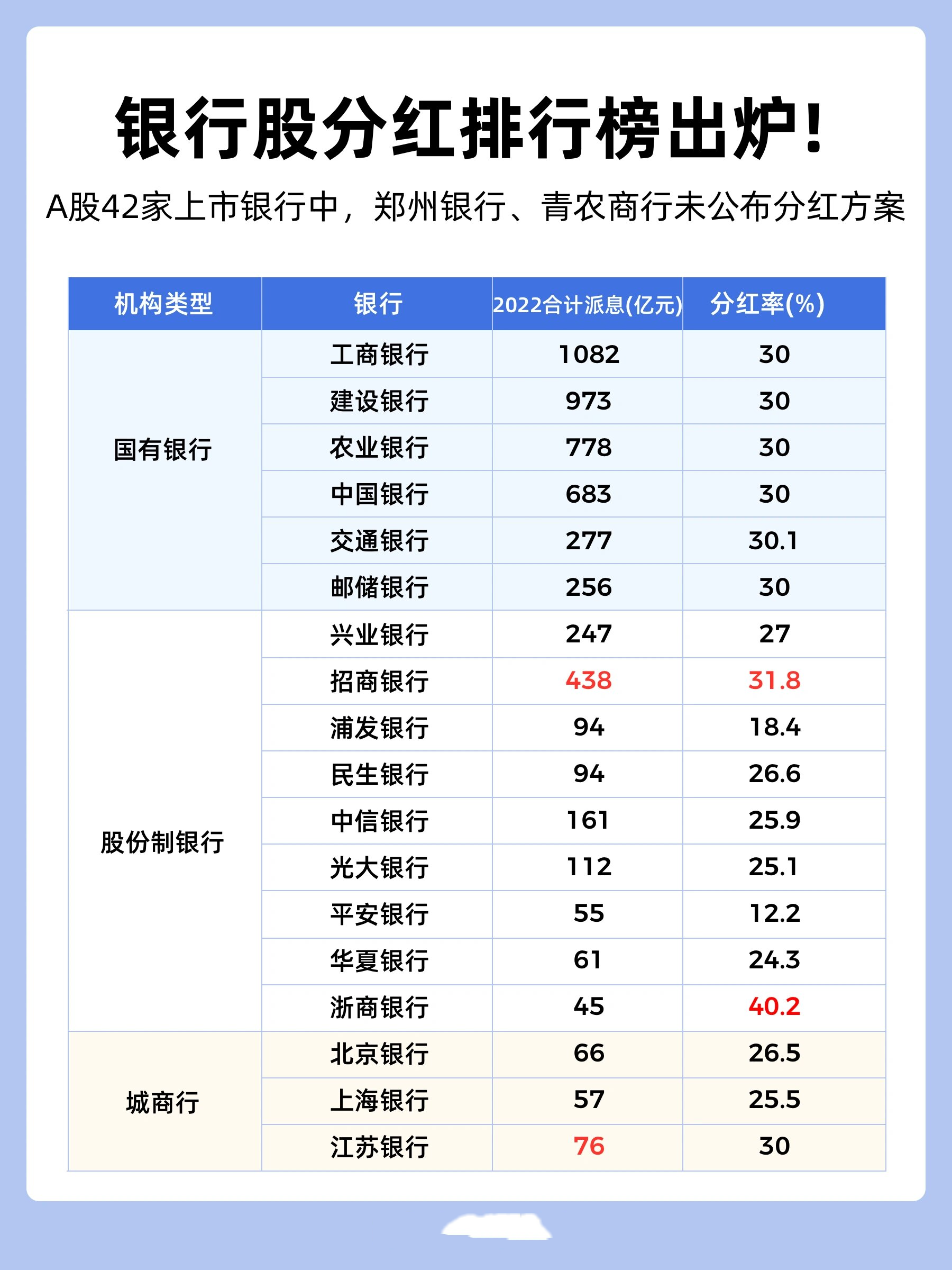 銀行分紅最新動(dòng)態(tài)，深度解讀與預測分析報告