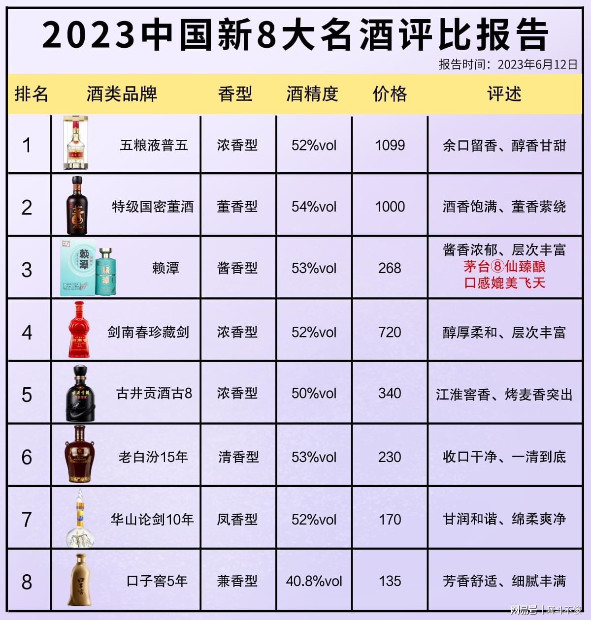 科技賦能下的最新酒評比，品鑒未來(lái)酒類(lèi)佳品