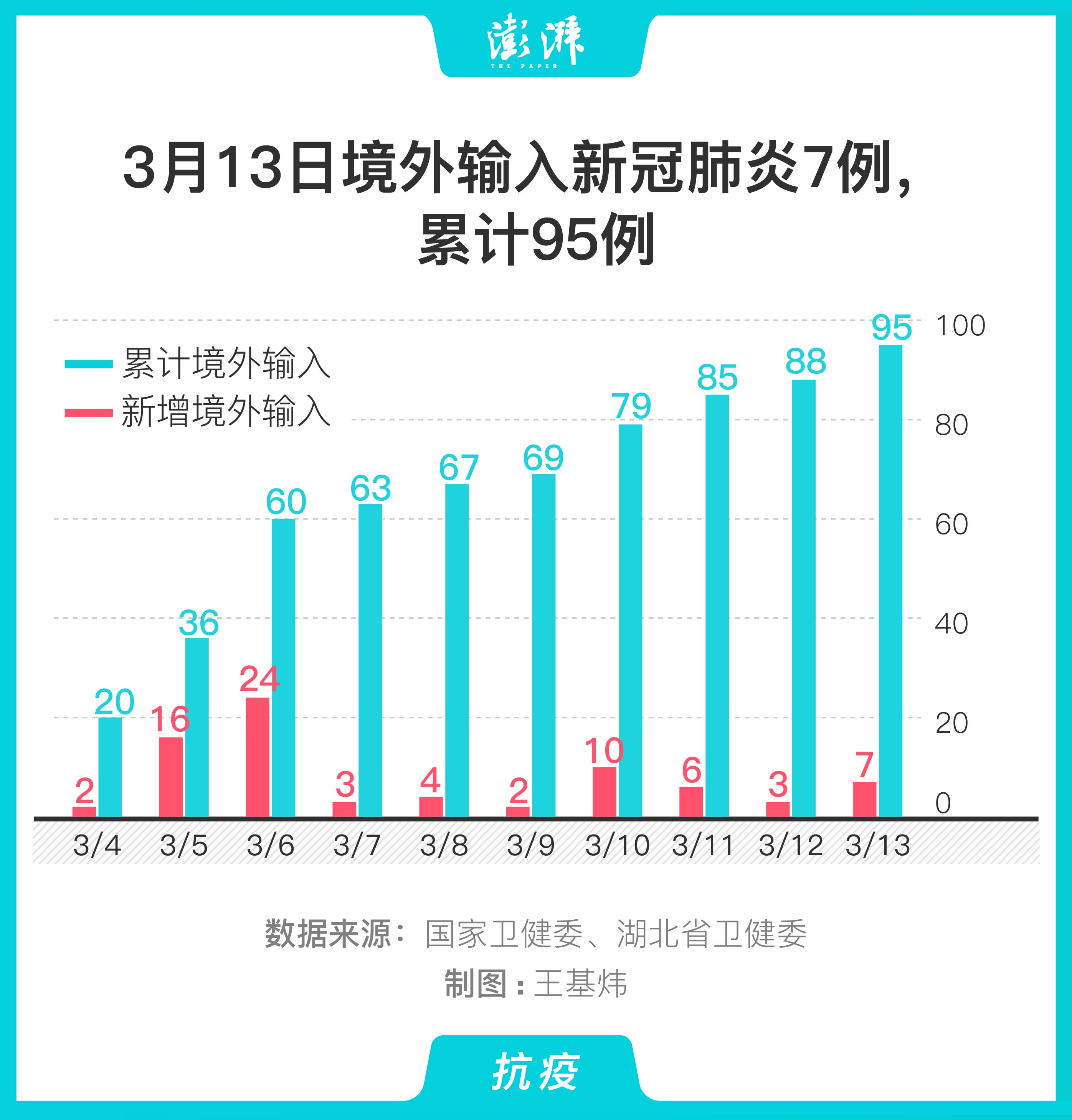 全球最新肺炎數據概覽，疫情分析與應對策略探討