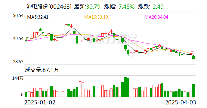 滬市股票最新動(dòng)態(tài)，觀(guān)點(diǎn)分析及其市場(chǎng)影響