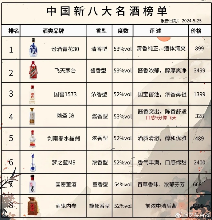 尋找內心的寧靜與平和，踏上自然之旅探索最新酒品