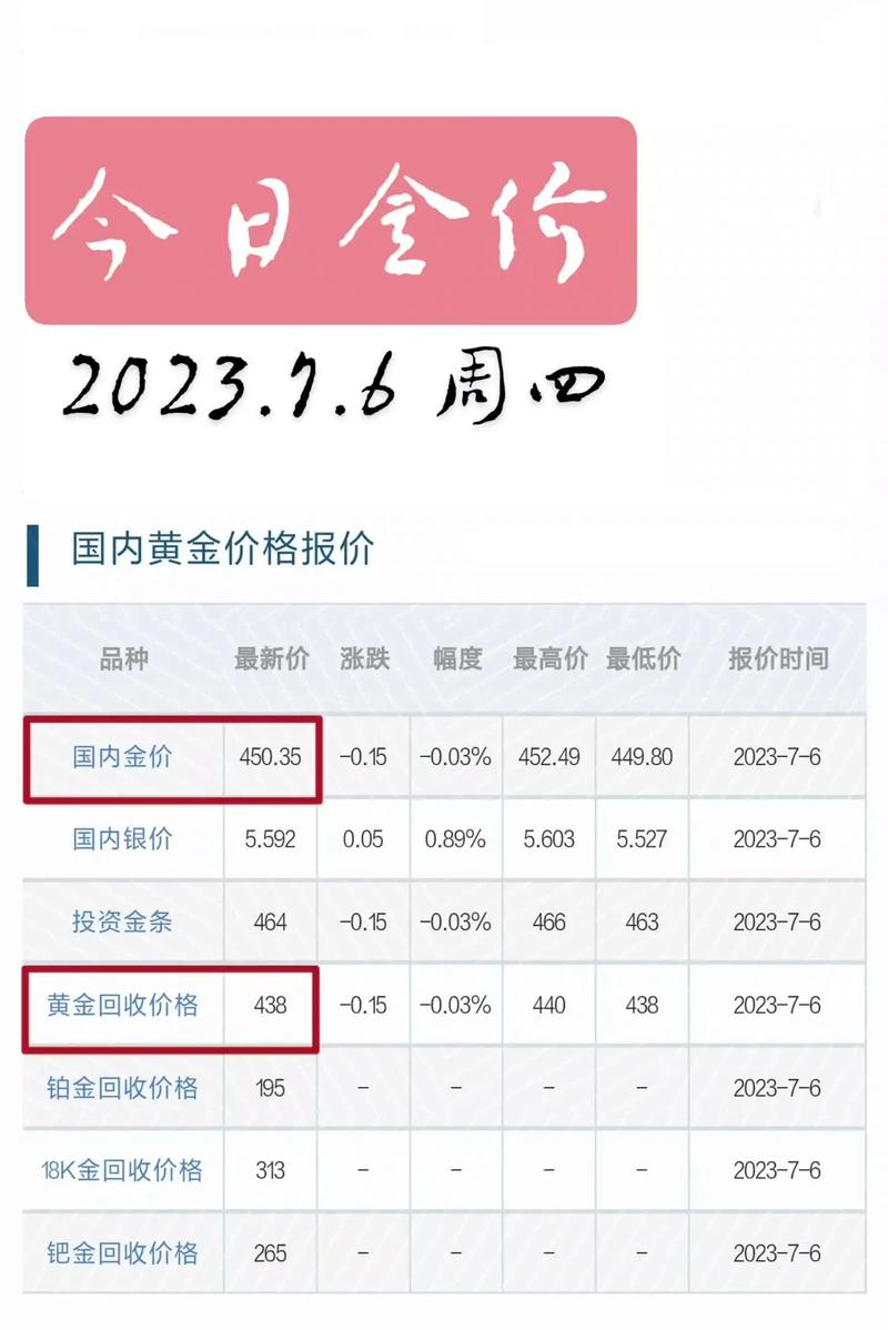 最新金價(jià)錢(qián)走勢，黃金市場(chǎng)現狀與未來(lái)展望