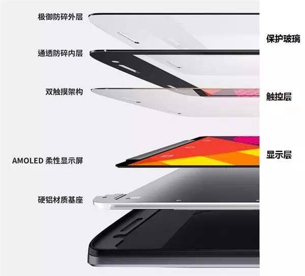 最新屏結構，科技重塑視界，引領(lǐng)未來(lái)視界革命新體驗