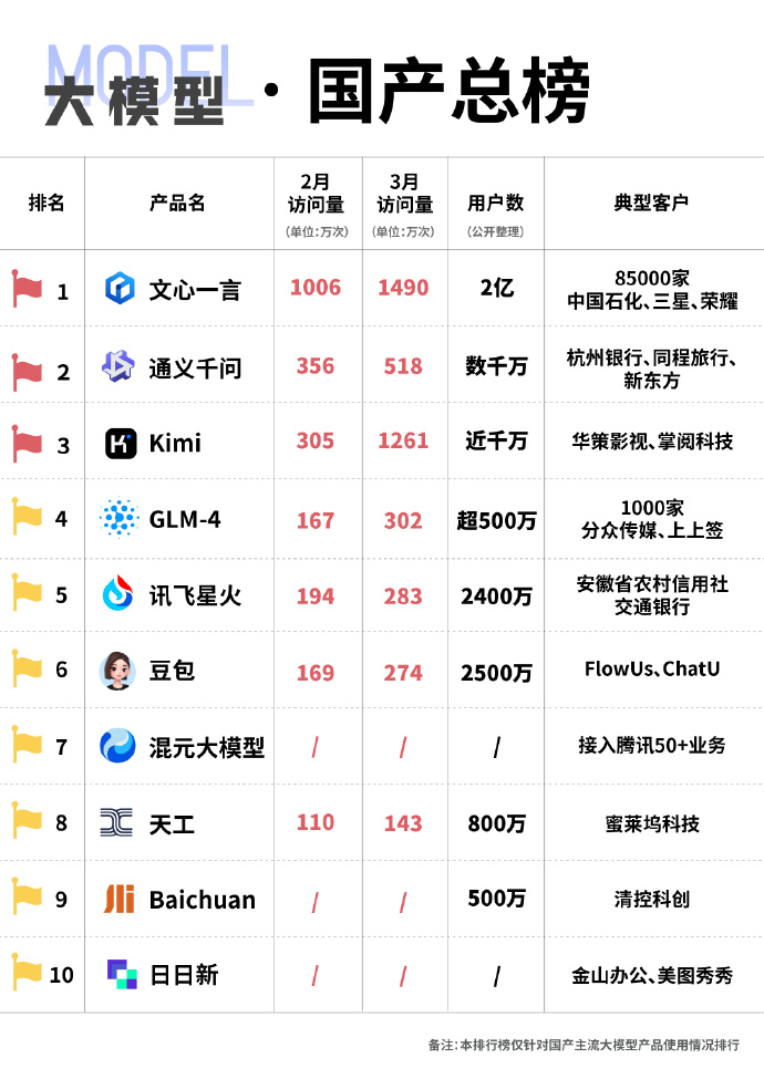 未來(lái)國產(chǎn)科技巔峰之作，領(lǐng)略科技力量，開(kāi)啟生活無(wú)限可能！