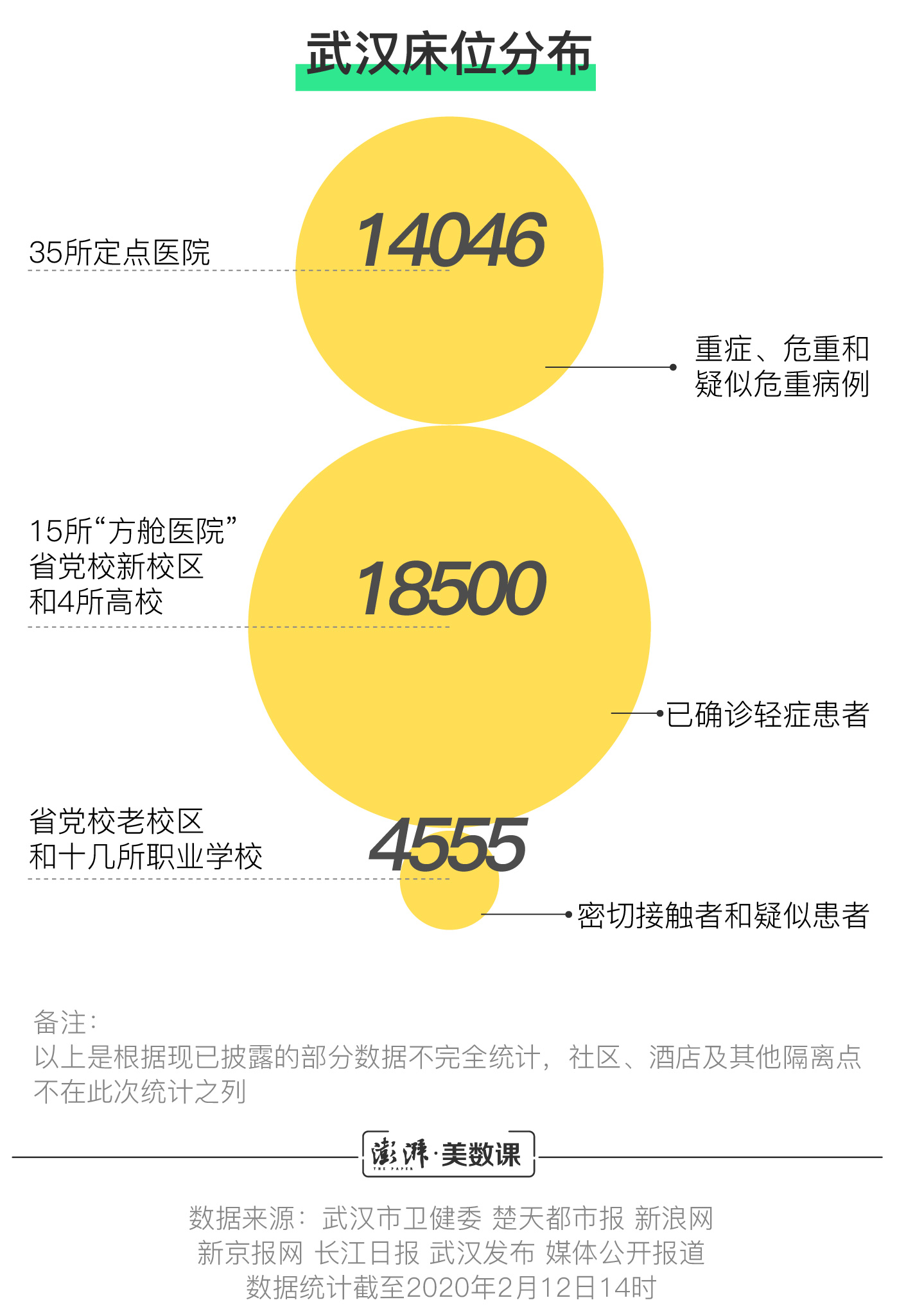 武漢床位最新揭秘與詳解???