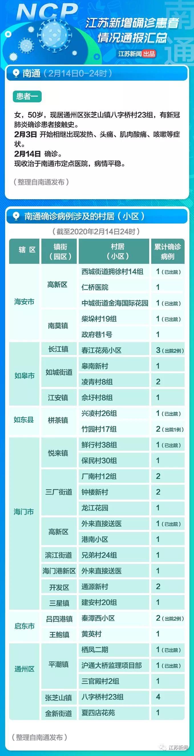 全球疫情觀(guān)察，最新國外病例與觀(guān)點(diǎn)闡述